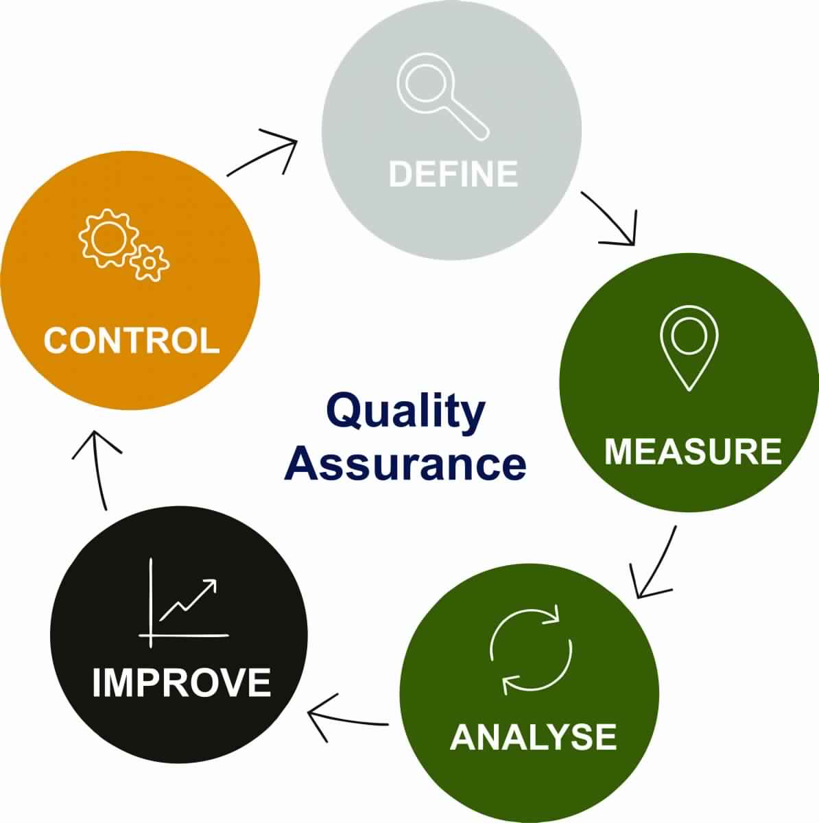 Quality Assurance Pharma Advisor